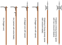 Chinese_dagger-axe_and_related_polearms.svg.png